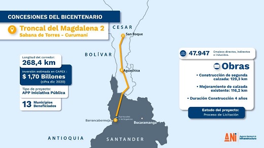 Préstamo del IFC por US$135 millones se para vía Sabana de Torres-Curumaní, en los departamentos de Santander y Cesar