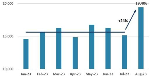 Aris Mining