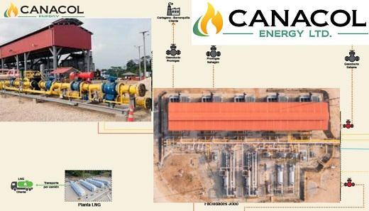 Canacol