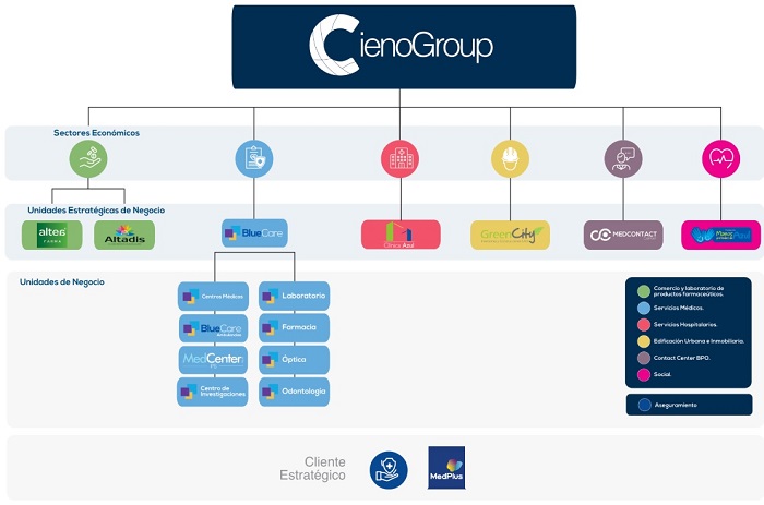 Cieno Group