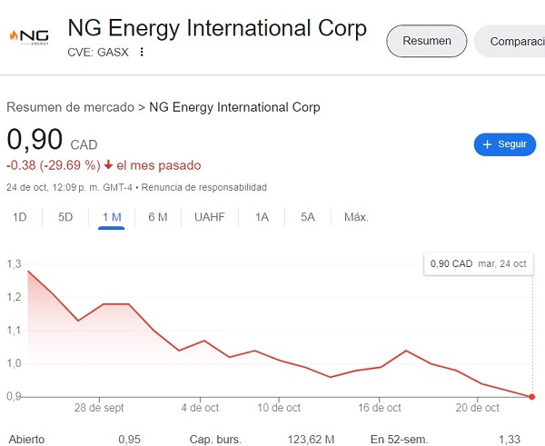 NG Energy