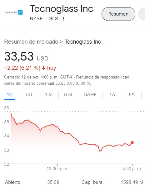 Tecnoglass