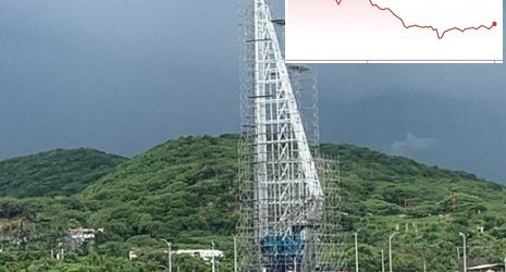 Tecnoglass se derrumba en Wall Street tras informe sobre venta por “insiders” y que dice que ese hecho “sugiere vacilación”: ayer bajó 6,21% y hoy 3,18%