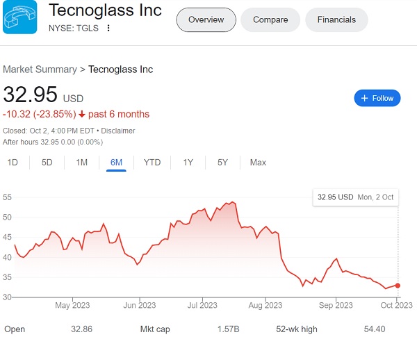Tecnoglass