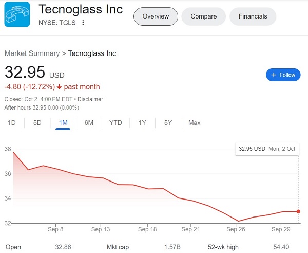 Tecnoglass