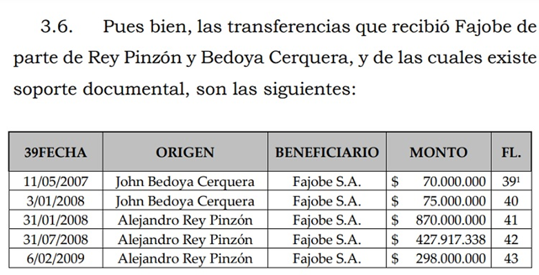 Fajobe S.A.S.