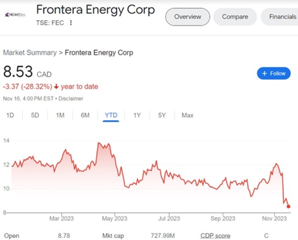 Frontera Energy
