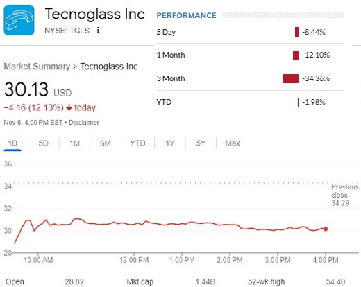 Tecnoglass