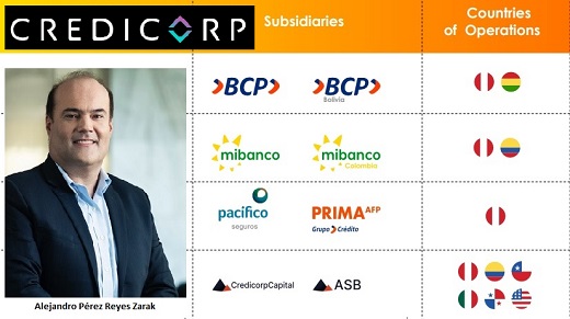 A partir de julio cambios de tres altos ejecutivos de Credicorp: creada Gerencia de Estrategia