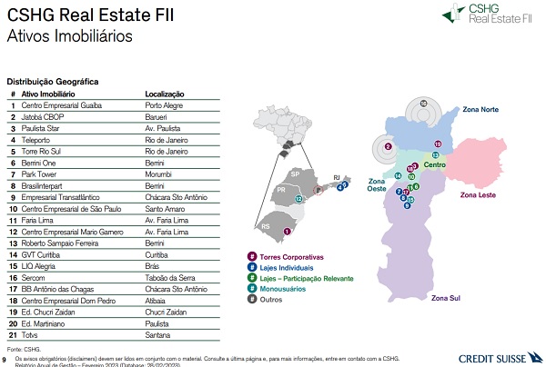 Patria Investments