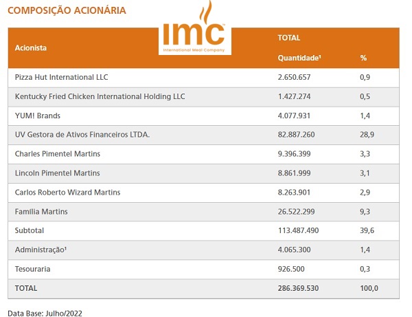 IMC Airport Shoppes