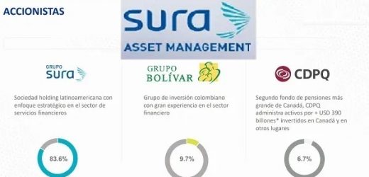 Por compra de Sura AM a Bolívar y OPA de Nutresa, el Grupo Sura necesitará financiación cercana a $3.9 billones en lo que resta 2023 y en 2024