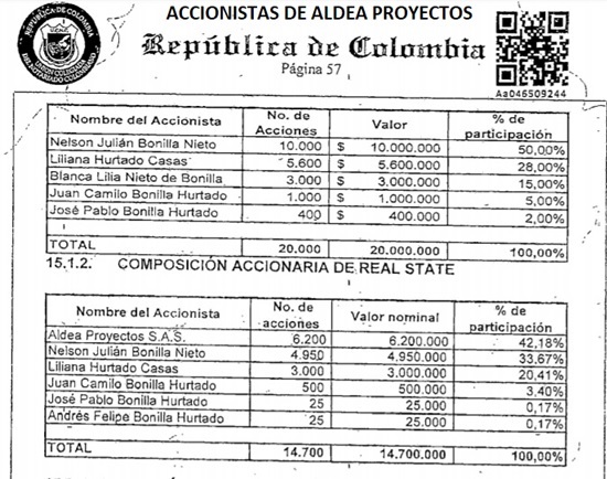 Aldea Proyectos