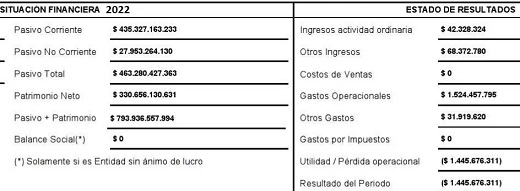 Aldea Proyectos