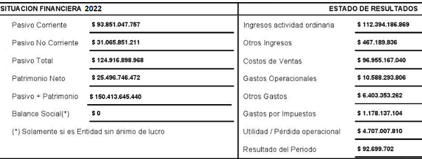 Asic