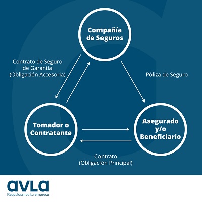 Altra Investments