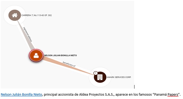 Aldea Proyectos