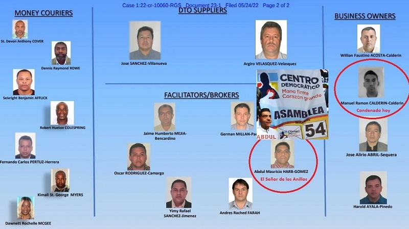 El Señor de los Anillos