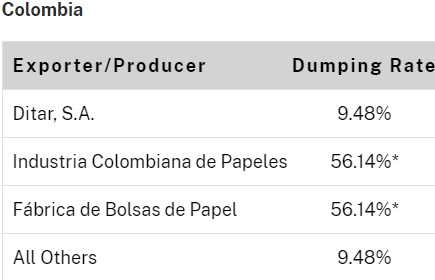 dumping