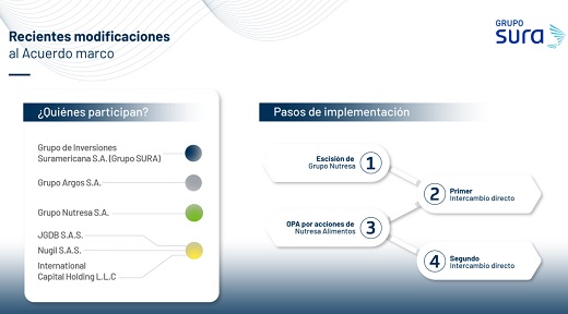 Sociedad Portafolio