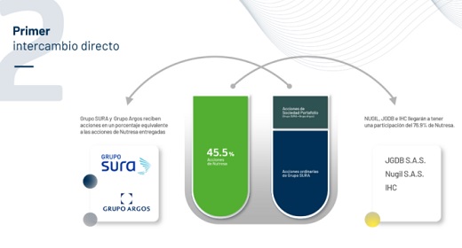 Grupo Argos