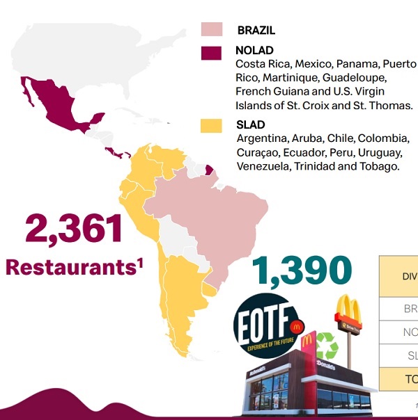 Arcos Dorados Holdings