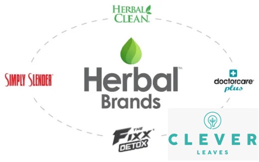 Clever Leaves sigue de liposucción: por US$8,02 millones vendió su segmento comercial no cannabinoide Herbal Brands y acumula pérdidas por US$198,8 millones