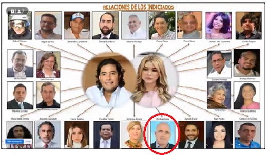 Acción de Tecnoglass cayó en Wall Street a US$56.54 tras citación a Christian Daes por financiación de campaña de Gustavo Petro