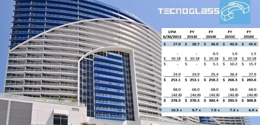 Tecnoglass incumplió ante las autoridades de Estados Unidos entrega de estados financieros 2015 (los balances de la empresa no son de confianza)