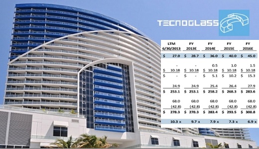 Tecnoglass incumplió ante las autoridades de Estados Unidos entrega de estados financieros 2015 (los balances de la empresa no son de confianza)