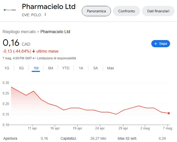 PharmaCielo