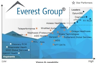 Everest Group