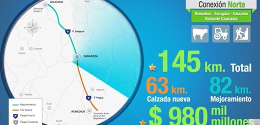 Bancolombia, BlackRock, Sumitomo Mitsui y Allianz, en “pool” de prestamistas de$2,2 billones, para la concesión Conexión Norte