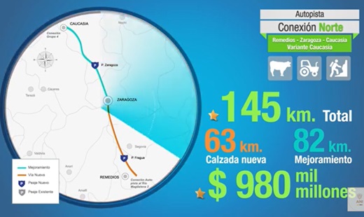 Bancolombia, BlackRock, Sumitomo Mitsui y Allianz, en “pool” de prestamistas de$2,2 billones, para la concesión Conexión Norte