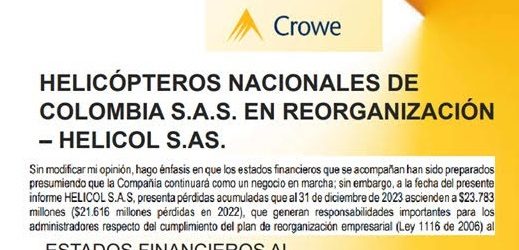Helicol, radiografía de un “muerto viviente” (iii): acumula pérdidas por $23.783 millones y la revisora fiscal exige reestablecer liquidez y dice que su informe no es “de auditoría”