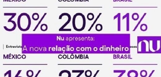 70% de los jóvenes colombianos espera que sus instituciones financieras les brinden educación financiera