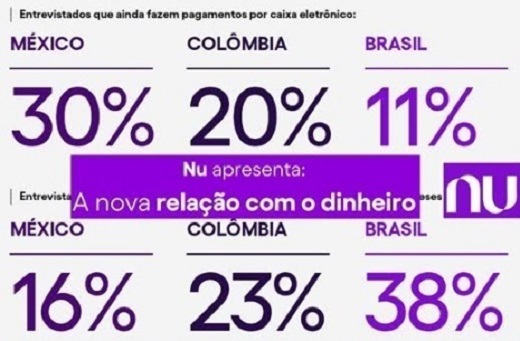 70% de los jóvenes colombianos espera que sus instituciones financieras les brinden educación financiera