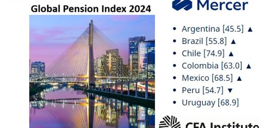 Colombia cayó del puesto 24 al 27 en el Índice Global de Pensiones, que califica adecuación, sostenibilidad e integridad