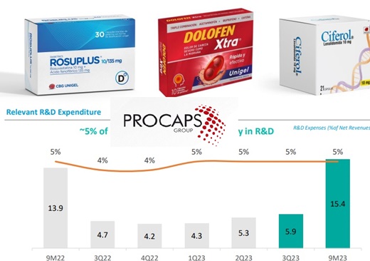 Procaps reformulará los estados financieros históricos, reconoce “errores contables” y anuncia “mejoras en los controles” internos