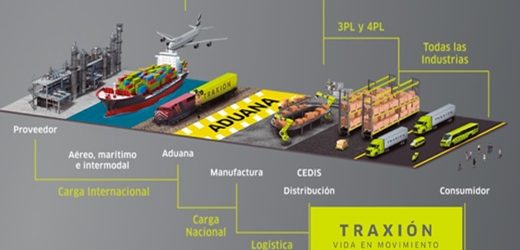 Mexicana Traxión aterrizará en Colombia tras la adquisición de Solística, negocio de contratos de logística del Grupo Femsa