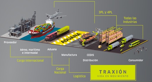 Mexicana Traxión aterrizará en Colombia tras la adquisición de Solística, negocio de contratos de logística del Grupo Femsa