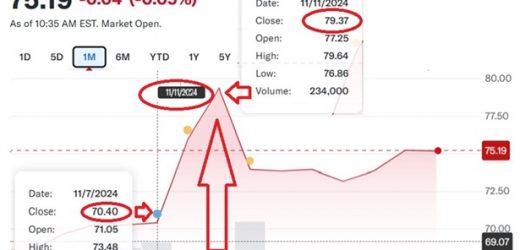 Una jugada como para el VAR de la SEC: Los Daes (y sus socios) vendieron por US$104,5 millones el 5,81% de las acciones de Tecnoglass