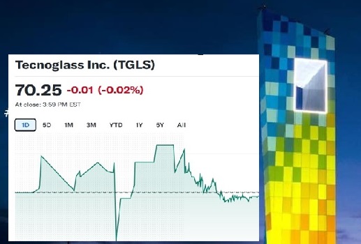Mientras Wall Street alcanzó máximos históricos, Tecnoglass perdió porque se espera diminución de sus ganancias y vuelve a hablarse de su venta