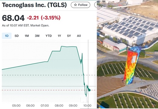 Las acciones de Tecnoglass se desploman en Wall Street después de que anunció que no hubo comprador y tras baja de las ganancias
