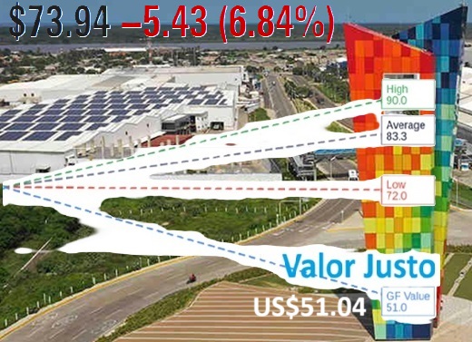 La cotización de Tecnoglass cayó hoy 6,84%: GuruFocus dijo que a US$51,04 debería ser el valor justo de cada acción