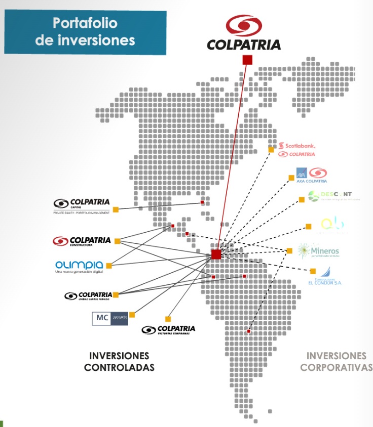 La imagen tiene un atributo ALT vacío; su nombre de archivo es ColpatriaInversiones.jpg