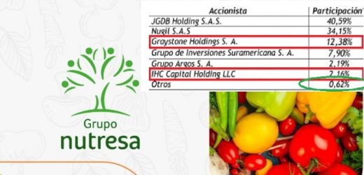 Nutresa saldrá a recoger el 0,62% de las acciones que no controlan los accionistas mayoritarios 