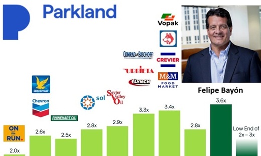 El expresidente de Ecopetrol, Felipe Bayón, entró a la Junta de Parkland, operadora canadiense de gasolineras y de tiendas de conveniencia
