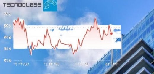 Tecnoglass mantuvo sin cambios su dividendo en US$0,15 por acción para el primer trimestre de 2025; su acción pierde 17,97% en lo que va del 2025