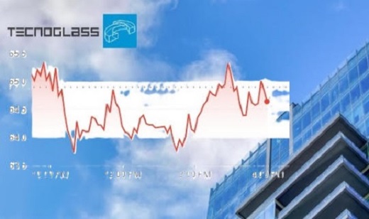 Tecnoglass mantuvo sin cambios su dividendo en US$0,15 por acción para el primer trimestre de 2025; su acción pierde 17,97% en lo que va del 2025